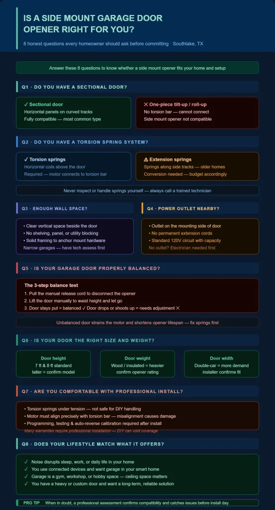 Is a Side Mount Garage Door Opener Right for You