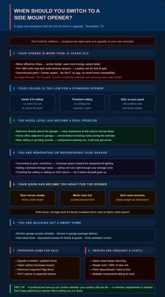 When Should You Switch to a Side Mount Opener