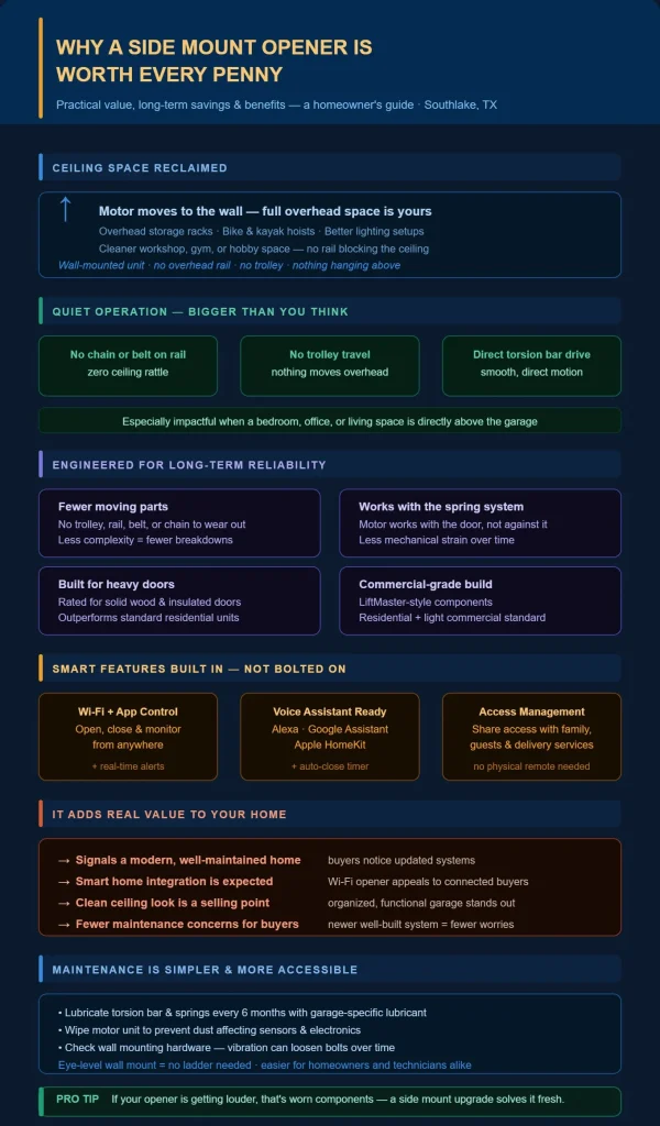 Why a Side Mount Opener Is Worth Every Penny