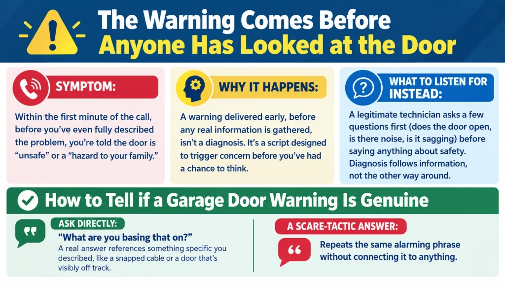 The Warning Comes Before Anyone Has Looked at the Door