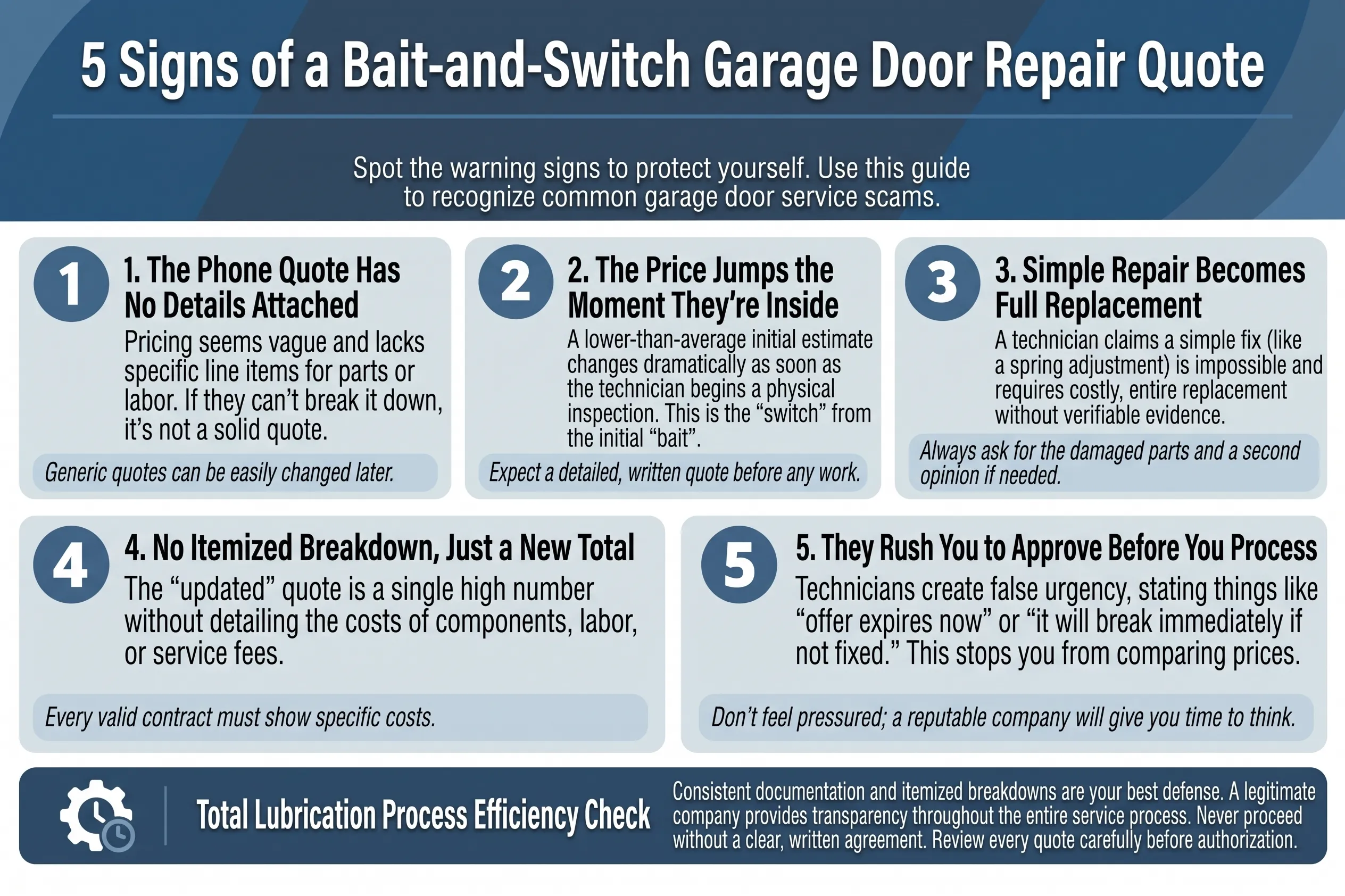 5 Signs of a Bait-and-Switch Garage Door Repair Quote